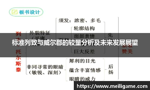 标准列致与威尔郡的较量分析及未来发展展望